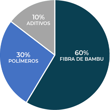 gráfico